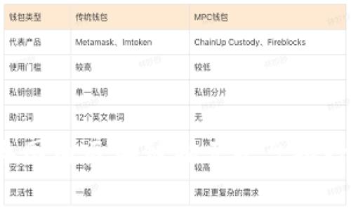 2023年国内区块链拍卖平台排行及分析