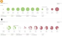 阿希币钱包找回：安全恢复与常见问题解答