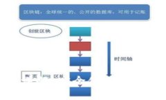 tp钱包实名制流程详解：安全使用区块链钱包的必
