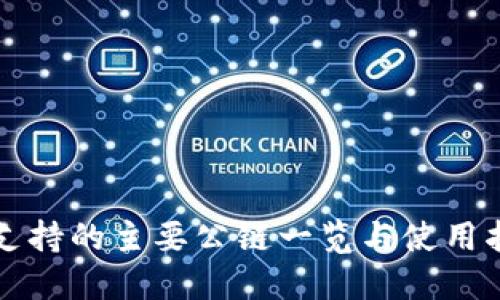 TP支持的主要公链一览与使用指南